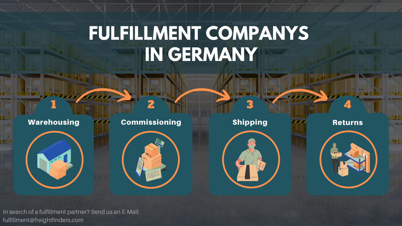 TOP 7 Courier Services in Germany in 2023 - Fulfillment-Box